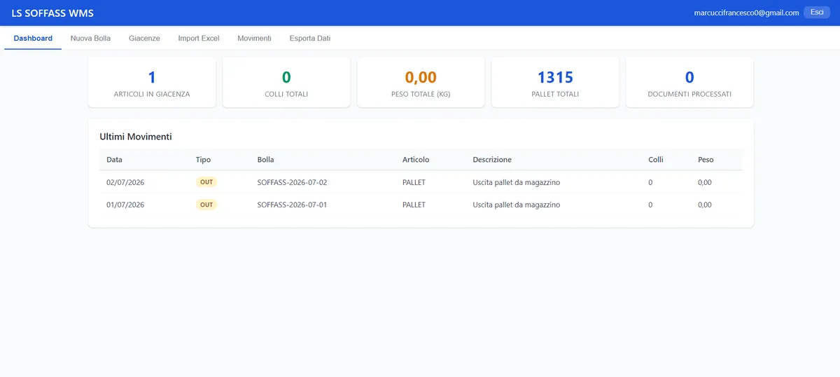 LS-SOFFAS interface